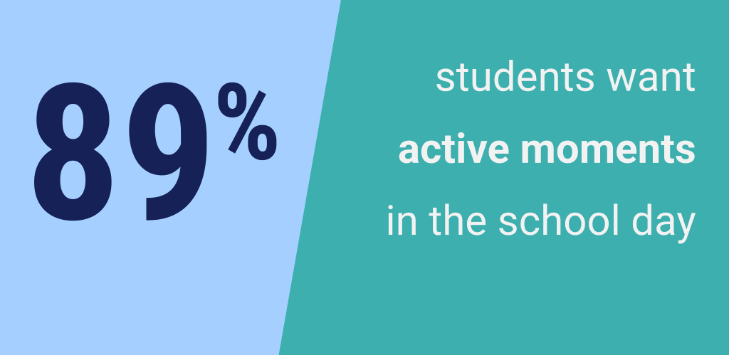 Active Movement = Alignment