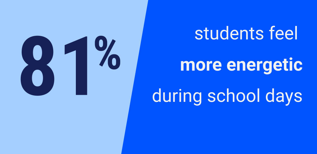 Active Lesson = More Energy