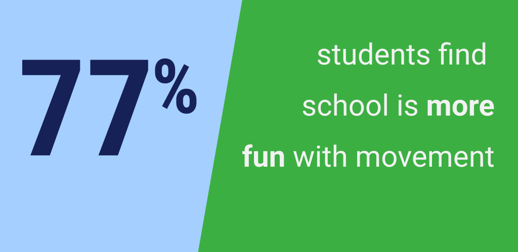 Fun in School = Motivation